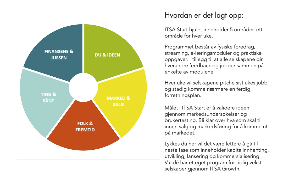 ITSA start nr8 innhold