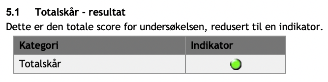 SIVA rapport 2020. totalskår