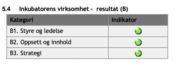 SIVA rapport 2020. inkubatordrift