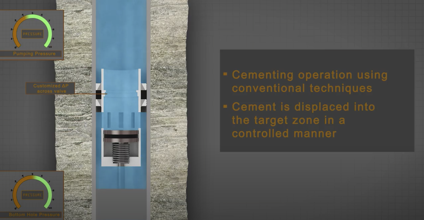 Smartcoil solution illustrasjon