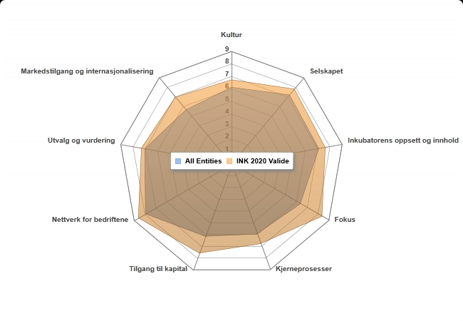 SIVA rapport 2020. gjennomsnitt